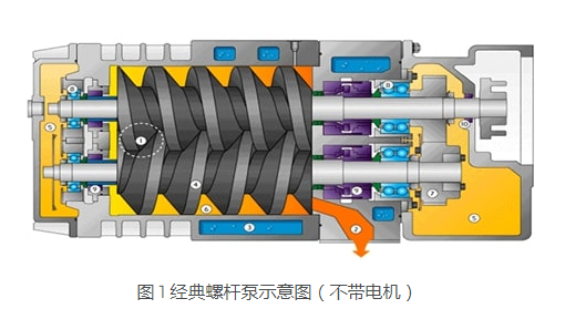 KNOLL 螺杆泵是如何进行工作的？螺杆泵是什么？