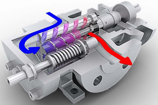 三螺杆泵是什么？三螺杆泵的工作原理是什么？