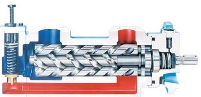 三螺杆泵是什么？三螺杆泵的工作原理是什么？